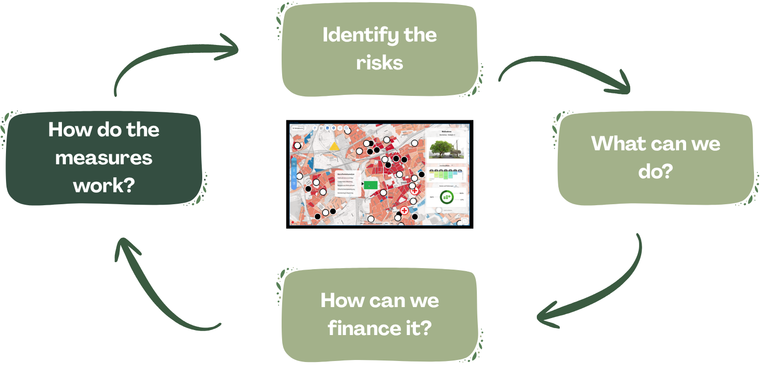 KomAdapt user interface with map based climate analysis
